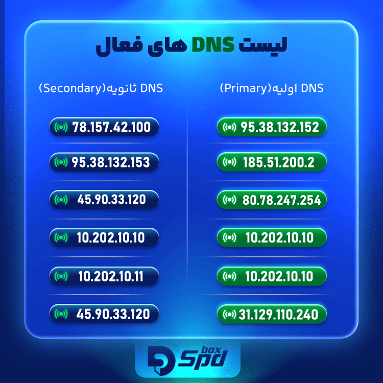 راهنمای تنظیم DNS برای اتصال کنسول ایکس‌باکس در ایران